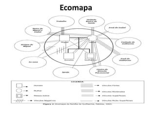 Ecomapa
 