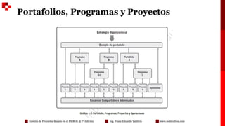 MÓDULO 1 - GESTIÓN DE PROYECTOS BAJO EL ENFOQUE DEL PMBOK 7 EDICIÓN.pdf