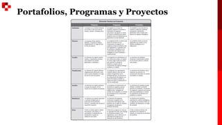 MÓDULO 1 - GESTIÓN DE PROYECTOS BAJO EL ENFOQUE DEL PMBOK 7 EDICIÓN.pdf