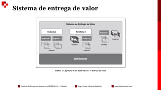 MÓDULO 1 - GESTIÓN DE PROYECTOS BAJO EL ENFOQUE DEL PMBOK 7 EDICIÓN.pdf