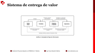 MÓDULO 1 - GESTIÓN DE PROYECTOS BAJO EL ENFOQUE DEL PMBOK 7 EDICIÓN.pdf