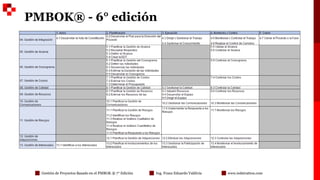 MÓDULO 1 - GESTIÓN DE PROYECTOS BAJO EL ENFOQUE DEL PMBOK 7 EDICIÓN.pdf