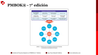 MÓDULO 1 - GESTIÓN DE PROYECTOS BAJO EL ENFOQUE DEL PMBOK 7 EDICIÓN.pdf