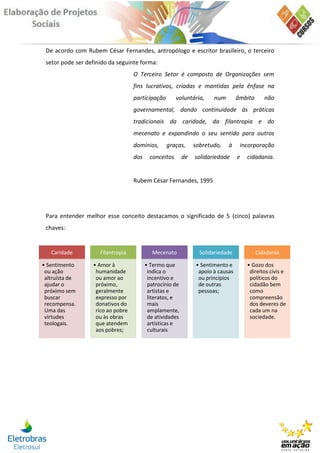 De acordo com Rubem César Fernandes, antropólogo e escritor brasileiro, o terceiro
 setor pode ser definido da seguinte forma:
                                   O Terceiro Setor é composto de Organizações sem
                                   fins lucrativos, criadas e mantidas pela ênfase na
                                   participação        voluntária,     num        âmbito      não
                                   governamental, dando continuidade às práticas
                                   tradicionais da caridade, da filantropia e do
                                   mecenato e expandindo o seu sentido para outros
                                   domínios,      graças,      sobretudo,    à     incorporação
                                   dos     conceitos      de   solidariedade      e   cidadania.


                                   Rubem César Fernandes, 1995




 Para entender melhor esse conceito destacamos o significado de 5 (cinco) palavras
 chaves:


   Caridade          Filantropia            Mecenato             Solidariedade             Cidadania

• Sentimento      • Amor à               • Termo que            • Sentimento e        • Gozo dos
 ou ação           humanidade             indica o               apoio à causas        direitos civis e
 altruísta de      ou amor ao             incentivo e            ou princípios         políticos do
 ajudar o          próximo,               patrocínio de          de outras             cidadão bem
 próximo sem       geralmente             artistas e             pessoas;              como
 buscar            expresso por           literatos, e                                 compreensão
 recompensa.       donativos do           mais                                         dos deveres de
 Uma das           rico ao pobre          amplamente,                                  cada um na
 virtudes          ou às obras            de atividades                                sociedade.
 teologais.        que atendem            artísticas e
                   aos pobres;            culturais
 