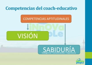 Competencias del coach-educativo
VISIÓN
SABIDURÍA
COMPETENCIAS APTITUDINALES
Inteligencia + Conocimientos + Experiencia
 