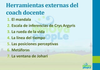 Herramientas externas del
coach docente
1. El mandala
2. Escala de inferencias de Crys Argyris
3. La rueda de la vida
4. La línea del tiempo
5. Las posiciones perceptivas
6. Metáforas
7. La ventana de Johari
 