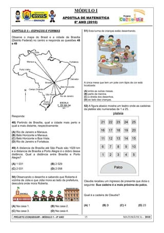 MÓDULO I
APOSTILA DE MATEMÁTICA
8º ANO (2010)
PROJETO (CON)SEGUIR – MÓDULO 1 – 8º ANO 15 MATEMÁTICA - 2010
CAPÍTULO 3 – ESPAÇOS E FORMAS
Observe o mapa do Brasil e a cidade de Brasília
(Distrito Federal) no centro e responda as questões 48
e 49
Responda:
48) Partindo de Brasília, qual a cidade mais perto e
qual a mais distante, respectivamente:
(A) Rio de Janeiro e Manaus.
(B) Belo Horizonte e Manaus.
(C) Belo Horizonte e Boa Vista.
(D) Rio de Janeiro e Fortaleza.
49) A distancia de Brasília até São Paulo são 1029 km
e a distancia de Brasília a Porto Alegre é o dobro dessa
distância. Qual a distância entre Brasília e Porto
Alegre?
(A) 1 031 (B) 2 029
(C) 2 031 (D) 2 058
50) Observando o desenho e sabendo que Roberta é
vizinha de Júlia e que Júlia mora ao lado da prefeitura,
descubra onde mora Roberta.
(A) Na casa 1. (B) Na casa 2.
(C) Na casa 3. (D) Na casa 4.
51) Esta turma de crianças estão desenhando.
A única mesa que tem um pote com lápis de cor está
localizada:
(A) entre as outras mesas.
(B) perto da menina.
(C) a direita dos desenhos.
(D) ao lado das crianças.
52) A figura abaixo mostra um teatro onde as cadeiras
da platéia são numeradas de 1 a 25.
Claudia recebeu um ingresso de presente que dizia o
seguinte: Sua cadeira é a mais próxima do palco.
Qual é a cadeira de Claudia?
(A) 1 (B) 3 (C) 4 (D) 23
 