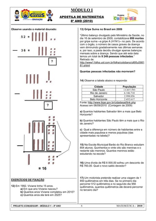 MÓDULO I
APOSTILA DE MATEMÁTICA
8º ANO (2010)
PROJETO (CON)SEGUIR – MÓDULO 1 – 8º ANO 6 MATEMÁTICA - 2010
Observe usando o material dourado:
EXERCÍCIOS DE FIXAÇÃO
12) Em 1992, Viviane tinha 15 anos.
a) Em que ano Viviane nasceu?
b) Quantos anos Viviane completou em 2010?
c) Quantos anos ela terá em 2025?
13) Gripe Suína no Brasil em 2009
“Último balanço divulgado pelo Ministério da Saúde, no
dia 16 de setembro de 2009, contabilizava 899 mortes
por gripe suína --a gripe A (H1N1)-- no país. De acordo
com o órgão, o número de casos graves da doença
vem diminuindo gradativamente nas últimas semanas
e, por isso, a pasta decidiu divulgar apenas balanços
mensais sobre a doença. Sendo que até esta data
temos um total de 9 249 pessoas infectadas.”
Retirado de:
http://www1.folha.uol.com.br/folha/cotidiano/ult95u5981
81.shtml
Quantas pessoas infectadas não morreram?
14) Observe a tabela abaixo e responda:
Cidade População
São Paulo 11.037.593
Rio de Janeiro 6.186.710
Salvador 2.998.056
Belo Horizonte 2.452.617
Fonte: http://www.ibge.gov.br/cidadesat/link.php
Acesso em 06/09/2010 (Contagem de 2009)
a) Quantos habitantes Salvador têm a mais que Belo
Horizonte?
b) Quantos habitantes São Paulo têm a mais que o Rio
de Janeiro?
c) Qual a diferença em número de habitantes entre a
cidade mais populosa e menos populosa (das
apresentadas na tabela)?
15) Na Escola Municipal Barão do Rio Branco estudam
854 alunos. Quinhentos e vinte oito são meninas e o
restante são meninos. Quantos meninos estão
estudando na escola?
16) Uma dívida de R$ 6 000,00 sofreu um desconto de
R$ 760,00. Qual o novo saldo devedor?
17) Um motorista pretende realizar uma viagem de 1
850 quilômetros em três dias. Se no primeiro dia
percorrer 512 quilômetros e no segundo dia 956
quilômetros, quantos quilômetros ele deverá percorrer
no terceiro dia?
 
