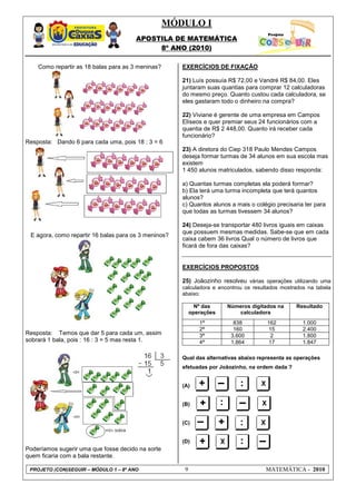 MÓDULO I
APOSTILA DE MATEMÁTICA
8º ANO (2010)
PROJETO (CON)SEGUIR – MÓDULO 1 – 8º ANO 9 MATEMÁTICA - 2010
Como repartir as 18 balas para as 3 meninas?
Resposta: Dando 6 para cada uma, pois 18 : 3 = 6
E agora, como repartir 16 balas para os 3 meninos?
Resposta: Temos que dar 5 para cada um, assim
sobrará 1 bala, pois : 16 : 3 = 5 mas resta 1.
Poderíamos sugerir uma que fosse decido na sorte
quem ficaria com a bala restante.
EXERCÍCIOS DE FIXAÇÃO
21) Luís possuía R$ 72,00 e Vandré R$ 84,00. Eles
juntaram suas quantias para comprar 12 calculadoras
do mesmo preço. Quanto custou cada calculadora, se
eles gastaram todo o dinheiro na compra?
22) Viviane é gerente de uma empresa em Campos
Elíseos e quer premiar seus 24 funcionários com a
quantia de R$ 2 448,00. Quanto irá receber cada
funcionário?
23) A diretora do Ciep 318 Paulo Mendes Campos
deseja formar turmas de 34 alunos em sua escola mas
existem
1 450 alunos matriculados, sabendo disso responda:
a) Quantas turmas completas ela poderá formar?
b) Ela terá uma turma incompleta que terá quantos
alunos?
c) Quantos alunos a mais o colégio precisaria ter para
que todas as turmas tivessem 34 alunos?
24) Deseja-se transportar 480 livros iguais em caixas
que possuem mesmas medidas. Sabe-se que em cada
caixa cabem 36 livros Qual o número de livros que
ficará de fora das caixas?
EXERCÍCIOS PROPOSTOS
25) Joãozinho resolveu várias operações utilizando uma
calculadora e encontrou os resultados mostrados na tabela
abaixo:
Nº das
operações
Números digitados na
calculadora
Resultado
1ª 838 162 1.000
2ª 160 15 2.400
3ª 3.600 2 1.800
4ª 1.864 17 1.847
Qual das alternativas abaixo representa as operações
efetuadas por Joãozinho, na ordem dada ?
(A)
(B)
(C)
(D)
 