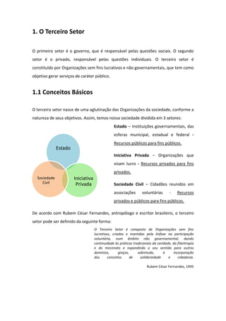 1. O Terceiro Setor

O primeiro setor é o governo, que é responsável pelas questões sociais. O segundo
setor é o privado, responsável pelas questões individuais. O terceiro setor é
constituído por Organizações sem fins lucrativos e não governamentais, que tem como
objetivo gerar serviços de caráter público.


1.1 Conceitos Básicos

O terceiro setor nasce de uma aglutinação das Organizações da sociedade, conforme a
natureza de seus objetivos. Assim, temos nossa sociedade dividida em 3 setores:
                                                Estado – Instituições governamentais, das
                                                esferas municipal, estadual e federal -
                                                Recursos públicos para fins públicos.
              Estado
                                                Iniciativa Privada – Organizações que
                                                visam lucro - Recursos privados para fins
                                                privados.
  Sociedade            Iniciativa
     Civil              Privada                 Sociedade Civil – Cidadãos reunidos em
                                                associações        voluntárias      -     Recursos
                                                privados e públicos para fins públicos.

De acordo com Rubem César Fernandes, antropólogo e escritor brasileiro, o terceiro
setor pode ser definido da seguinte forma:
                                    O Terceiro Setor é composto de Organizações sem fins
                                    lucrativos, criadas e mantidas pela ênfase na participação
                                    voluntária, num âmbito não governamental, dando
                                    continuidade às práticas tradicionais da caridade, da filantropia
                                    e do mecenato e expandindo o seu sentido para outros
                                    domínios,       graças,     sobretudo,       à     incorporação
                                    dos      conceitos      de    solidariedade     e     cidadania.

                                                                      Rubem César Fernandes, 1995
 