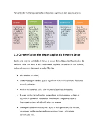 Para entender melhor esse conceito destacamos o significado de 5 palavras chaves:



                      Filantropia
Caridade                                 Mecenato           Solidariedade        Cidadania

•Sentimento ou       •Amor à             •Termo que         •Sentimento e        •Gozo dos
 ação altruísta       humanidade          indica o           apoio à causas       direitos civis e
 de ajudar o          ou amor ao          incentivo e        ou princípios        políticos do
 próximo sem          próximo,            patrocínio de      de outras            cidadão bem
 buscar               geralmente          artistas e         pessoas;             como
 recompensa.          expresso por        literatos, e                            compreensão
 Uma das              donativos do        mais                                    dos deveres de
 virtudes             rico ao pobre       amplamente,                             cada um na
 teologais.           ou às obras         de atividades                           sociedade.
                      que atendem         artísticas e
                      aos pobres;         culturais



 1.2 Características das Organizações do Terceiro Setor

 Existe uma enorme variedade de temas e causas defendidas pelas Organizações do
 Terceiro Setor. Em meio a essa diversidade, algumas características são comuns,
 independentemente da área de atuação. São elas:


          Não tem fins lucrativos;

          São formadas por cidadãos que se organizam de maneira voluntária instituindo
           essas Organizações;

          Além de funcionários, conta com voluntários como colaboradores;

          O corpo técnico normalmente é composto de profissionais que se ligam à
           organização por razões filosóficas e tem um forte compromisso com o
           desenvolvimento social - identificação com a causa;

          São Organizações orientadas para a ação; se auto-gerenciam, são flexíveis,
           inovadoras, rápidas e próximas às comunidades locais - princípio da
           aproximação vital.
 