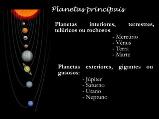 Planetas principais
Planetas
interiores,
terrestres,
telúricos ou rochosos:
- Mercúrio
- Vénus
- Terra
- Marte
Planetas exteriores, gigantes ou
gasosos:
- Júpiter
- Saturno
- Úrano
- Neptuno

 