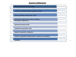 Enfermedades ocupacionales: 20 años
Accidentes de trabajo/incidentes peligrosos: 10 años.
Exámenes médicos ocupacionales: 5 años.
Monitoreos de agentes físicos, químicos, biológicos,
psicosociales y ergonómicos.
Inspecciones internas de SST.
Estadísticas de seguridad y salud.
Equipos de seguridad o emergencia.
Inducción, capacitación, entrenamiento y simulacros de emergencia.
Auditorias. 19
Registros Obligatorios
 