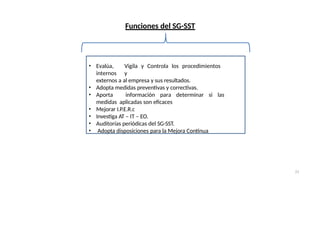 Funciones del SG-SST
• Evalúa, Vigila y Controla los procedimientos
internos y
externos a al empresa y sus resultados.
• Adopta medidas preventivas y correctivas.
• Aporta información para determinar si las
medidas aplicadas son eficaces
• Mejorar I.P.E.R.c
• Investiga AT – IT – EO.
• Auditorías periódicas del SG-SST.
• Adopta disposiciones para la Mejora Continua
21
 