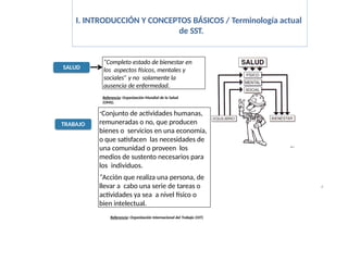SALUD
TRABAJO
“Completo estado de bienestar en
los aspectos físicos, mentales y
sociales” y no solamente la
ausencia de enfermedad.
Referencia: Organización Mundial de la Salud
(OMS).
“Conjunto de actividades humanas,
remuneradas o no, que producen
bienes o servicios en una economía,
o que satisfacen las necesidades de
una comunidad o proveen los
medios de sustento necesarios para
los individuos.
“Acción que realiza una persona, de
llevar a cabo una serie de tareas o
actividades ya sea a nivel físico o
bien intelectual.
4
Referencia: Organización Internacional del Trabajo (OIT)
I. INTRODUCCIÓN Y CONCEPTOS BÁSICOS / Terminología actual
de SST.
 