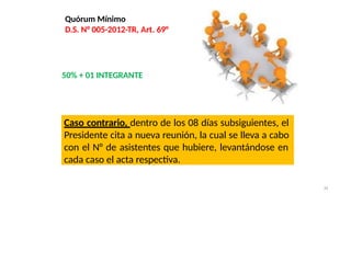 Quórum Mínimo
D.S. N° 005-2012-TR, Art. 69°
50% + 01 INTEGRANTE
Caso contrario, dentro de los 08 días subsiguientes, el
Presidente cita a nueva reunión, la cual se lleva a cabo
con el N° de asistentes que hubiere, levantándose en
cada caso el acta respectiva.
34
 