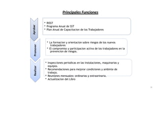 Principales Funciones
Aprobar
• RISST
• Programa Anual de SST
• Plan Anual de Capacitacion de los Trabajadores
Promover
Realizar
• La formacion y orientacion sobre riesgos de los nuevos
trabajadores
• El compromiso y participacion activa de los trabajadores en la
prevencion de riesgos.
• Inspecciones periodicas en las instalaciones, maquinarias y
equipos.
• Recomendaciones para mejorar condiciones y ambinte de
trabajo.
• Reuniones mensuales: ordinarias y extraorinaria.
• Actualizacion del Libro
35
 