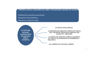 La V.M.O del
personal
ocupacionalme
nte expuesto,
deberá
considerar:
La historia clínica laboral;
La aplicación de exámenes médicos de ingreso
para identificar alteraciones orgánicas que
puedan ser agravadas;
La práctica de exámenes médicos específicos,
con base en la actividad de los trabajadores
expuestos y
Las medidas de control por adoptar.
PROCESO continuo y sistemático de análisis e interpretación específica de eventos de salud para su uso
45
- Planificacion preventiva promocional,
- Evaluación de las prácticas y,
- Reporte de estados de salud.
 