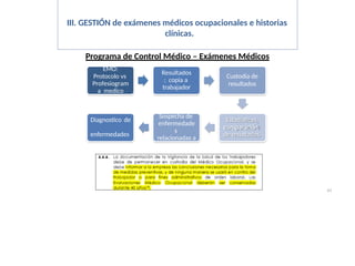 III. GESTIÓN de exámenes médicos ocupacionales e historias
clínicas.
Programa de Control Médico – Exámenes Médicos
EMO:
Protocolo vs
Profesiogram
a medico
Resultados
: copia a
trabajador
Custodia de
resultados
Estadísticas,
comparación
de resultados.
Sospecha de
enfermedade
s
relacionadas a
trabajo.
Diagnostico de
enfermedades
ocupacionales.
61
 