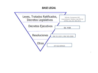 BASE LEGAL
DD.HH, Convenios OIT,
Instrumento Andino, Ley SST N°
29783, LGS, DS 005-2012
RM 312-2011, RM 185-2008
DL 1120
7
NT 022-MINSA
 