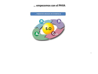 … empecemos con el PHVA
S.O
… MEDICINA BASADA EN EVIDENCIA
71
 