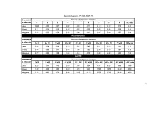 Decreto Supremo N° 015-2017-TR
77
 