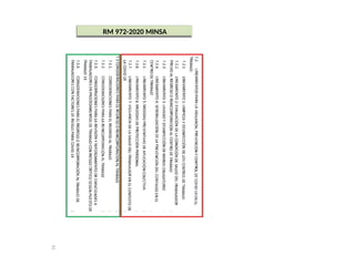 81
RM 972-2020 MINSA
 