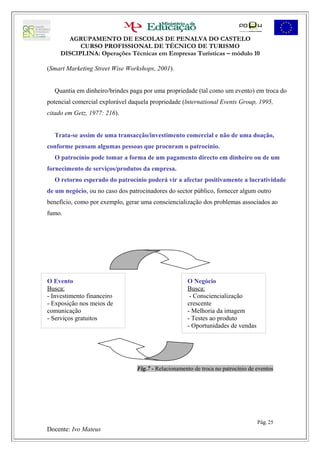 AGRUPAMENTO DE ESCOLAS DE PENALVA DO CASTELO
           CURSO PROFISSIONAL DE TÉCNICO DE TURISMO
     DISCIPLINA: Operações Técnicas em Empresas Turísticas – módulo 10

(Smart Marketing Street Wise Workshops, 2001).


  Quantia em dinheiro/brindes paga por uma propriedade (tal como um evento) em troca do
potencial comercial explorável daquela propriedade (lnternational Events Group, 1995,
citado em Getz, 1977: 216).


  Trata-se assim de uma transacção/investimento comercial e não de uma doação,
conforme pensam algumas pessoas que procuram o patrocínio.
  O patrocínio pode tomar a forma de um pagamento directo em dinheiro ou de um
fornecimento de serviços/produtos da empresa.
  O retorno esperado do patrocínio poderá vir a afectar positivamente a lucratividade
de um negócio, ou no caso dos patrocinadores do sector público, fornecer algum outro
benefício, como por exemplo, gerar uma consciencialização dos problemas associados ao
fumo.




O Evento                                             O Negócio
Busca:                                               Busca:
- Investimento financeiro                             - Consciencialização
- Exposição nos meios de                             crescente
comunicação                                          - Melhoria da imagem
- Serviços gratuitos                                 - Testes ao produto
                                                     - Oportunidades de vendas




                                 Fig.7 - Relacionamento de troca no patrocínio de eventos




                                                                                  Pág. 25
Docente: Ivo Mateus
 