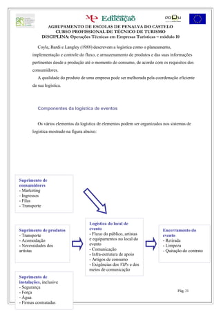 AGRUPAMENTO DE ESCOLAS DE PENALVA DO CASTELO
                 CURSO PROFISSIONAL DE TÉCNICO DE TURISMO
           DISCIPLINA: Operações Técnicas em Empresas Turísticas – módulo 10

         Coyle, Bardi e Langley (1988) descrevem a logística como o planeamento,
      implementação e controle do fluxo, e armazenamento de produtos e das suas informações
      pertinentes desde a produção até o momento do consumo, de acordo com os requisitos dos
      consumidores.
         A qualidade do produto de uma empresa pode ser melhorada pela coordenação eficiente
      da sua logística.




         Componentes da logística de eventos


         Os vários elementos da logística de elementos podem ser organizados nos sistemas de
      logística mostrado na figura abaixo:




Suprimento de
consumidores
- Marketing
- Ingressos
- Filas
- Transporte



                                     Logística do local de
Suprimento de produtos               evento                                 Encerramento do
- Transporte                         - Fluxo do público, artistas           evento
- Acomodação                         e equipamentos no local do             - Retirada
- Necessidades dos                   evento                                 - Limpeza
artistas                             - Comunicação                          - Quitação do contrato
                                     - Infra-estrutura de apoio
                                     - Artigos de consumo
                                     - Exigências dos VIPs e dos
                                     meios de comunicação
Suprimento de
instalações, inclusive
- Segurança
- Força                                                                             Pág. 31
- Água Docente: Ivo Mateus
- Firmas contratadas
 