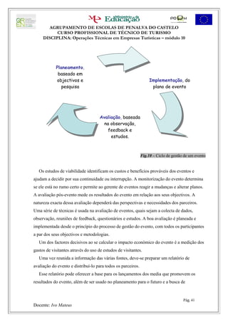 AGRUPAMENTO DE ESCOLAS DE PENALVA DO CASTELO
           CURSO PROFISSIONAL DE TÉCNICO DE TURISMO
     DISCIPLINA: Operações Técnicas em Empresas Turísticas – módulo 10




            Planeamento,
             baseado em
            objectivos e                                           Implementação, do
               pesquisa                                             plano de evento




                                     Avaliação, baseada
                                       na observação,
                                         feedback e
                                          estudos.



                                                              Fig.10 – Ciclo de gestão de um evento


   Os estudos de viabilidade identificam os custos e benefícios prováveis dos eventos e
ajudam a decidir por sua continuidade ou interrupção. A monitorização do evento determina
se ele está no rumo certo e permite ao gerente de eventos reagir a mudanças e alterar planos.
A avaliação pós-evento mede os resultados do evento em relação aos seus objectivos. A
natureza exacta dessa avaliação dependerá das perspectivas e necessidades dos parceiros.
Uma série de técnicas é usada na avaliação de eventos, quais sejam a colecta de dados,
observação, reuniões de feedback, questionários e estudos. A boa avaliação é planeada e
implementada desde o princípio do processo de gestão do evento, com todos os participantes
a par dos seus objectivos e metodologias.
   Um dos factores decisivos ao se calcular o impacto económico do evento é a medição dos
gastos de visitantes através do uso de estudos de visitantes.
   Uma vez reunida a informação das várias fontes, deve-se preparar um relatório de
avaliação do evento e distribuí-lo para todos os parceiros.
   Esse relatório pode oferecer a base para os lançamentos dos media que promovem os
resultados do evento, além de ser usado no planeamento para o futuro e a busca de


                                                                                      Pág. 41
Docente: Ivo Mateus
 