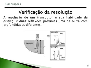 35
A resolução de um transdutor é sua habilidade de
distinguir duas reflexões próximas uma da outra com
profundidades diferentes.
Calibrações
 