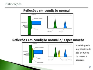 41
41
Reflexões em condição normal c/ espessuração
Não há queda
significativa do
eco de fundo
da massa e
sparcap.
Calibrações
 