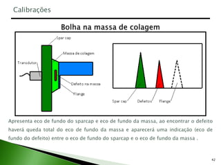 42
Apresenta eco de fundo do sparcap e eco de fundo da massa, ao encontrar o defeito
haverá queda total do eco de fundo da massa e aparecerá uma indicação (eco de
fundo do defeito) entre o eco de fundo do sparcap e o eco de fundo da massa .
Calibrações
 