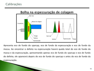 43
Apresenta eco de fundo do sparcap, eco de fundo da espessuração e eco de fundo da
massa. Ao encontrar o defeito na espessuração haverá queda total do eco de fundo da
massa e da espessuração, apresentando apenas eco de fundo do sparcap e eco de fundo
do defeito, ele aparecerá depois do eco de fundo do sparcap e antes do eco de fundo da
espessuração.
Calibrações
 