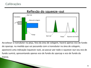 46
Ao colocar o transdutor na peça, fora da área de colagem, haverá apenas eco de fundo
do sparcap. na medida que vai passando com o transdutor na área de colagem,
aparecerá uma indicação (squeeze-out), ao passar por todo o squeeze-out seu eco de
fundo sumirá, apresentando apenas eco de fundo do sparcap e eco de fundo da
massa.
Calibrações
 