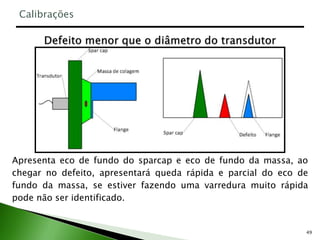 49
Apresenta eco de fundo do sparcap e eco de fundo da massa, ao
chegar no defeito, apresentará queda rápida e parcial do eco de
fundo da massa, se estiver fazendo uma varredura muito rápida
pode não ser identificado.
Calibrações
 