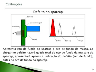 50
Apresenta eco de fundo do sparcap e eco de fundo da massa, ao
chegar no defeito haverá queda total do eco de fundo da massa e do
sparcap, apresentará apenas a indicação do defeito (eco de fundo),
antes do eco de fundo do sparcap.
Calibrações
 