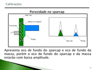 51
Apresenta eco de fundo do sparcap e eco de fundo da
massa, porém o eco de fundo do sparcap e da massa
estarão com baixa amplitude.
Calibrações
 