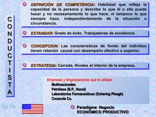    DEFINICIÓN DE COMPETENCIA: Habilidad que refleja la
        capacidad de la persona y describe lo que él o ella puede
        hacer y no necesariamente lo que hace, ni tampoco lo que
C       siempre hace, independientemente de la situación o
        circunstancia.
O
N      ESTANDAR: Grado de éxito. Trabajadores de excelencia

D
       CONCEPCION: Las características de fondo del individuo
U       tienen relación causal con desempeño efectivo o superior.
C
T      ESTRATEGIA: Cerrada. Niveles al interior de la empresa.
I
S               Empresas y Organizaciones que lo utilizan :
T                 Multinacionales
                  Petróleos (B.P., Hocol)
A                 Laboratorios Farmaceúticos (Schering Plough)
                  Cocacola Co.

                                 Paradigma Negocio
                                  ECONÓMICO PRODUCTIVO            23
 