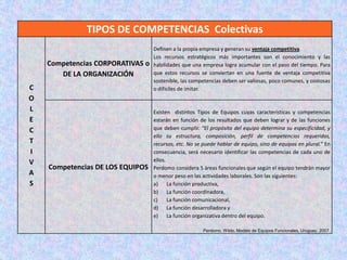 TIPOS DE COMPETENCIAS Colectivas
                                  Definen a la propia empresa y generan su ventaja competitiva.
                                  Los recursos estratégicos más importantes son el conocimiento y las
    Competencias CORPORATIVAS o   habilidades que una empresa logra acumular con el paso del tiempo. Para
       DE LA ORGANIZACIÓN         que estos recursos se conviertan en una fuente de ventaja competitiva
                                  sostenible, las competencias deben ser valiosas, poco comunes, y costosas
C                                 o difíciles de imitar.
O
L                                 Existen distintos Tipos de Equipos cuyas características y competencias
E                                 estarán en función de los resultados que deben lograr y de las funciones
C                                 que deben cumplir. “El propósito del equipo determina su especificidad, y
                                  ello su estructura, composición, perfil de competencias requeridas,
T                                 recursos, etc. No se puede hablar de equipo, sino de equipos en plural.” En
I                                 consecuencia, será necesario identificar las competencias de cada uno de
V                                 ellos.
    Competencias DE LOS EQUIPOS   Perdomo considera 5 áreas funcionales que según el equipo tendrán mayor
A                                 o menor peso en las actividades laborales. Son las siguientes:
S                                 a) La función productiva,
                                  b) La función coordinadora,
                                  c)     La función comunicacional,
                                  d) La función desarrolladora y
                                  e) La función organizativa dentro del equipo.

                                                       Perdomo, Wildo. Modelo de Equipos Funcionales, Uruguay, 2007.
 