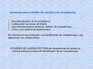 1.   Conceptualización de la competencia,
2.   Cuáles serán las bases del diseño,
3.   Qué estructura básica tendrá el “edificio” de competencias,
4.   Cómo y con quiénes se implementará

Son Decisiones que anteceden a la identificación de competencias y que
determinan sus características.



     El DISEÑO DE LA ARQUITECTURA de competencias se realiza de
       manera previa al proceso de identificación de las competencias.
 