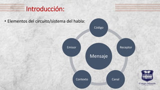 Introducción:
• Elementos del circuito/sistema del habla:
Mensaje
Código
Receptor
CanalContexto
Emisor
