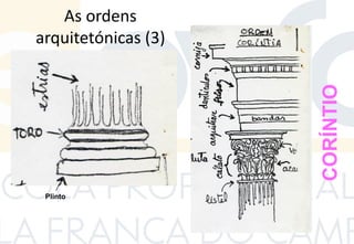 As ordens
arquitetónicas (3)
CORÍNTIO
Plinto
 