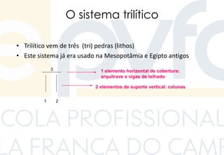 O sistema trilítico
• Trilítico vem de três (tri) pedras (lithos)
• Este sistema já era usado na Mesopotâmia e Egipto antigos
1 2
3
2 elementos de suporte vertical: colunas
1 elemento horizontal de cobertura:
arquitrave e vigas de telhado
 