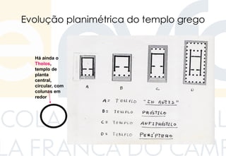 Evolução planimétrica do templo grego
Há ainda o
Tholos,
templo de
planta
central,
circular, com
colunas em
redor
 