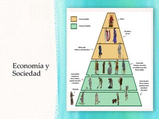 Economía y
Sociedad
 