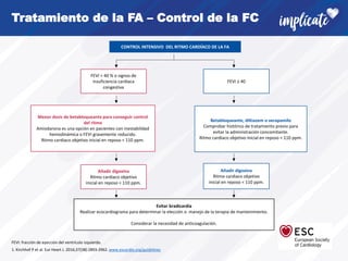 FEVI: fracción de eyección del ventrículo izquierdo.
Tratamiento de la FA – Control de la FC
1. Kirchhof P et al. Eur Heart J. 2016;37(38):2893-2962. www.escardio.org/guidelines
CONTROL INTENSIVO DEL RITMO CARDÍACO DE LA FA
FEVI < 40 % o signos de
insuficiencia cardiaca
congestiva
Menor dosis de betabloqueante para conseguir control
del ritmo
Amiodarona es una opción en pacientes con inestabilidad
hemodinámica o FEVI gravemente reducido.
Ritmo cardiaco objetivo inicial en reposo < 110 ppm.
Añadir digoxina
Ritmo cardiaco objetivo
inicial en reposo < 110 ppm.
FEVI ≥ 40
Betabloqueante, diltiazem o verapamilo
Comprobar histórico de tratamiento previo para
evitar la administración concomitante.
Ritmo cardiaco objetivo inicial en reposo < 110 ppm.
Añadir digoxina
Ritmo cardiaco objetivo
inicial en reposo < 110 ppm.
Evitar bradicardia
Realizar ecocardiograma para determinar la elección o manejo de la terapia de mantenimiento.
Considerar la necesidad de anticoagulación.
 