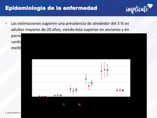 Epidemiología de la enfermedad
• Las estimaciones sugieren una prevalencia de alrededor del 3 % en
adultos mayores de 20 años, siendo ésta superior en ancianos y en
pacientes con otras patologías concomitantes como hipertensión, fallo
cardiaco, enfermedad coronaria, patología valvular, obesidad, diabetes
mellitus o enfermedad renal crónica.
1. Gómez-Doblas JJ et al. Rev Esp Cardiol (Engl. Ed.) 2014;67(4):259-69.
 