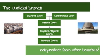 The Judicial branch 
Supreme Court Constitutional Court 
National Court 
Supreme Regional 
Courts 
Provincial Courts 
Independent from other branches? 
 