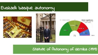 Euskadi: basque autonomy 
Statute of Autonomy of Gernika (1979) 
 
